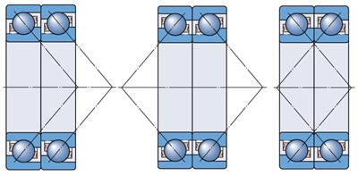 Oznaczenia łożysk wrzecionowych