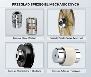 Sprzęgła KTR (ROTEX, BoWex) - Przewodnik